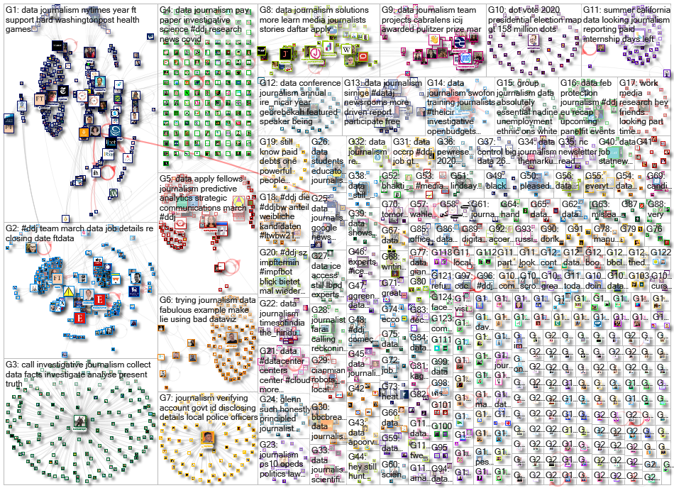 #ddj OR (data journalism) since:2021-02-22 until:2021-03-01 Twitter NodeXL SNA Map and Report for Mo