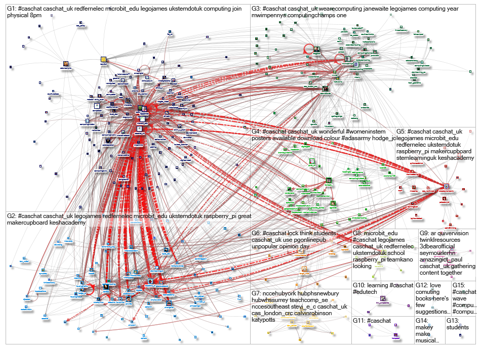 caschat Twitter NodeXL SNA Map and Report for Sunday, 07 March 2021 at 18:00 UTC