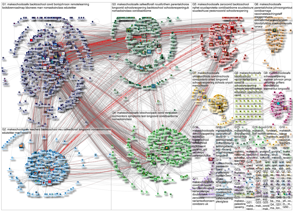 #MakeSchoolsSafe Twitter NodeXL SNA Map and Report for Monday, 08 March 2021 at 11:21 UTC