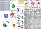 federal reserve Twitter NodeXL SNA Map and Report for Monday, 08 March 2021 at 17:23 UTC