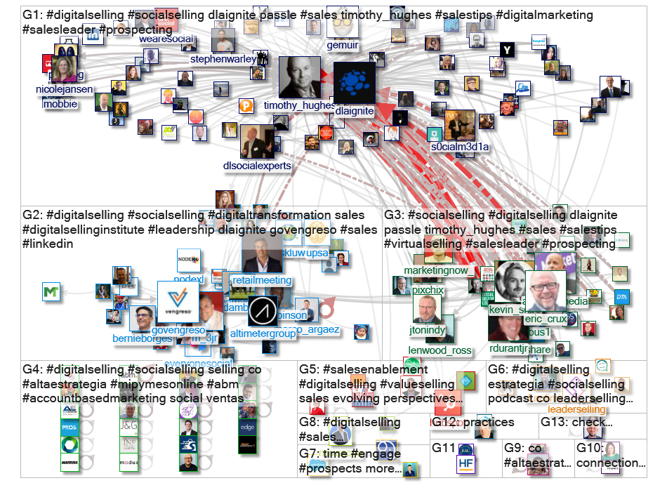 #digitalselling Twitter NodeXL SNA Map and Report for Wednesday, 10 March 2021 at 11:58 UTC