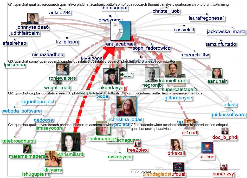 qualchat Twitter NodeXL SNA Map and Report for Wednesday, 10 March 2021 at 13:55 UTC
