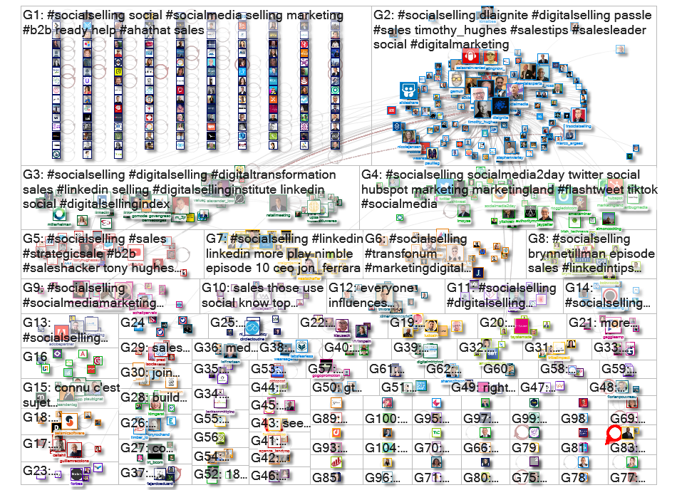 #SocialSelling Twitter NodeXL SNA Map and Report for Wednesday, 10 March 2021 at 15:15 UTC