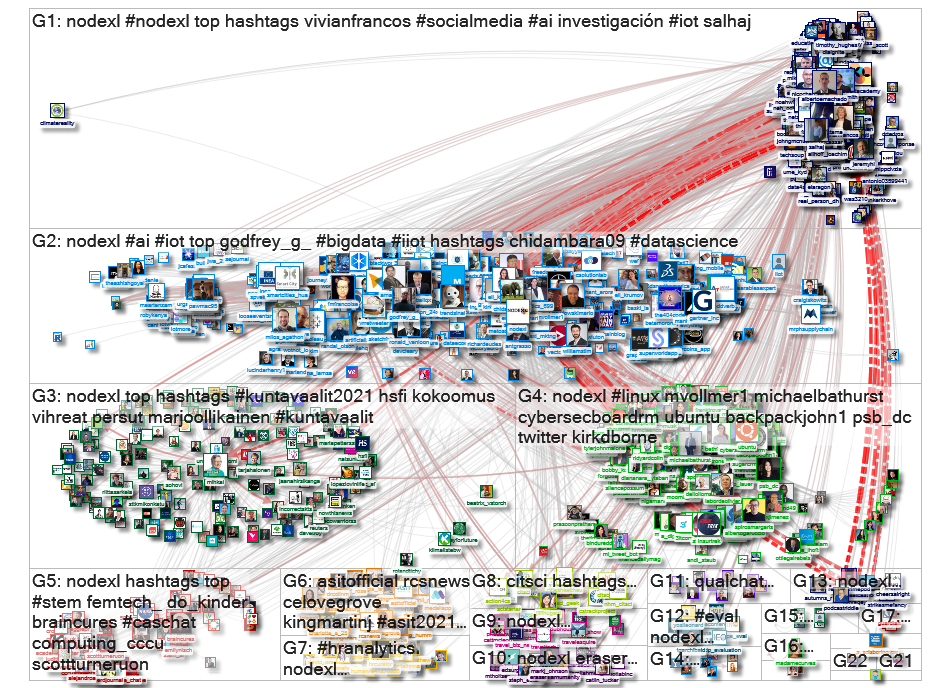 #Nodexl OR Nodexl Twitter NodeXL SNA Map and Report for Wednesday, 10 March 2021 at 18:07 UTC