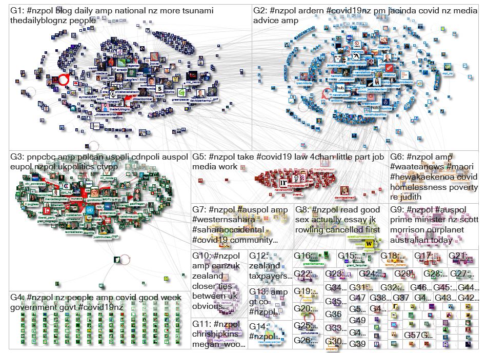 nzpol Twitter NodeXL SNA Map and Report for Wednesday, 10 March 2021 at 09:32 UTC