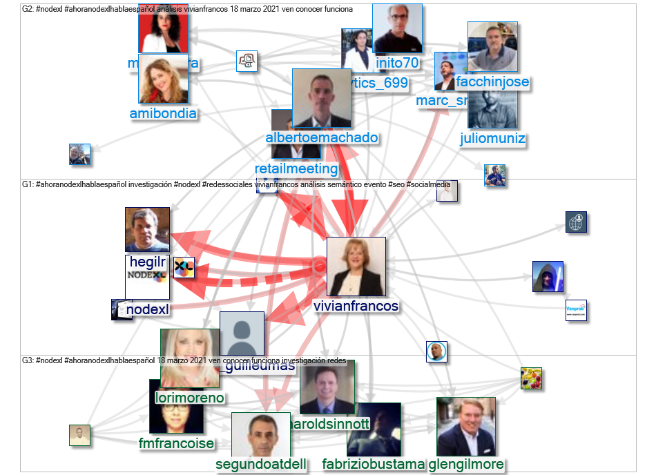 #ahoranodexlhablaespanol Twitter NodeXL SNA Map and Report for Thursday, 11 March 2021 at 09:59 UTC