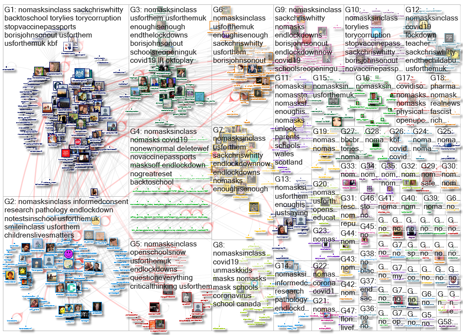 #NoMasksInClass Twitter NodeXL SNA Map and Report for Friday, 12 March 2021 at 16:20 UTC