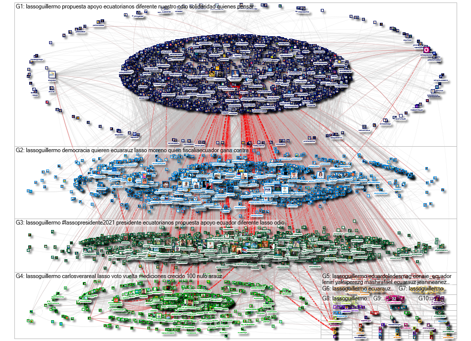 @lassoguillermo Twitter NodeXL SNA Map and Report for Monday, 15 March 2021 at 17:50 UTC