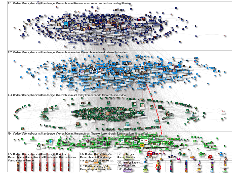 #EdSer Twitter NodeXL SNA Map and Report for Monday, 15 March 2021 at 20:06 UTC