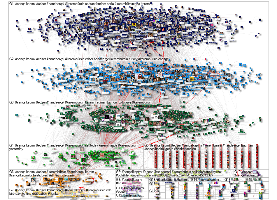 %23Sen%C3%87alKap%C4%B1m%C4%B1 Twitter NodeXL SNA Map and Report for Tuesday, 16 March 2021 at 08:10