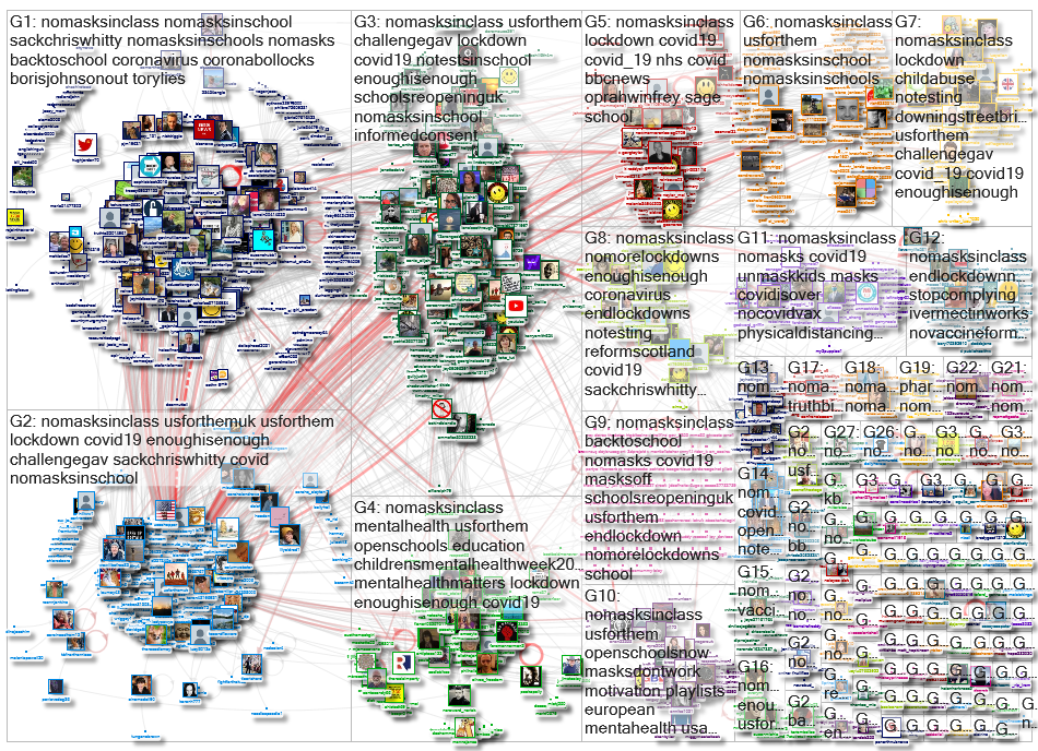 #NoMasksInClass Twitter NodeXL SNA Map and Report for Tuesday, 16 March 2021 at 11:29 UTC