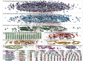 %23b%C3%BCy%C3%BCka%C5%9Fk Twitter NodeXL SNA Map and Report for Monday, 22 March 2021 at 07:18 UTC