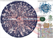 #P1 Twitter NodeXL SNA Map and Report for Monday, 22 March 2021 at 12:33 UTC