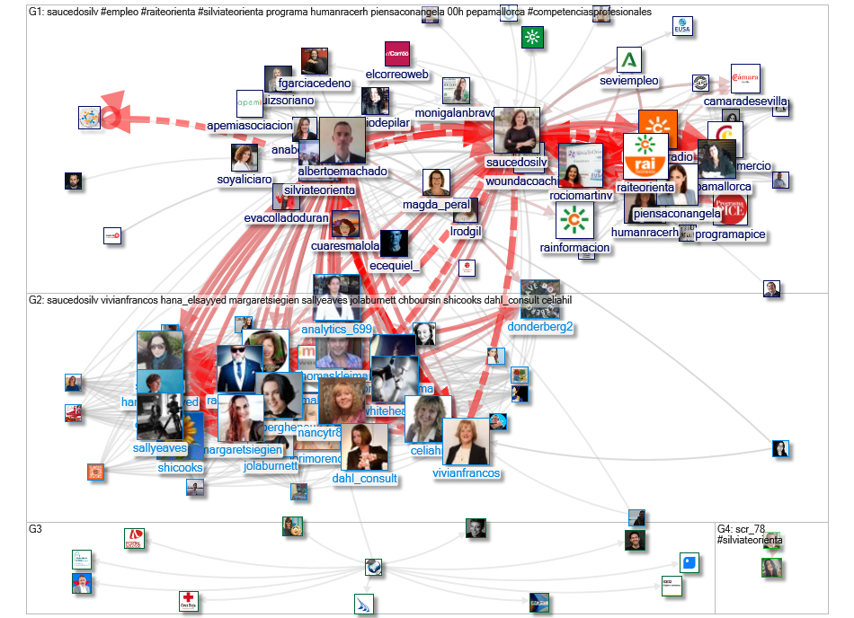 #SilviaTeOrienta OR @SilviaTeOrienta OR @saucedosilv Twitter NodeXL SNA Map and Report for Tuesday, 