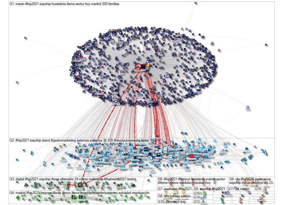 #HIP2021 Twitter NodeXL SNA Map and Report for Tuesday, 23 March 2021 at 10:00 UTC