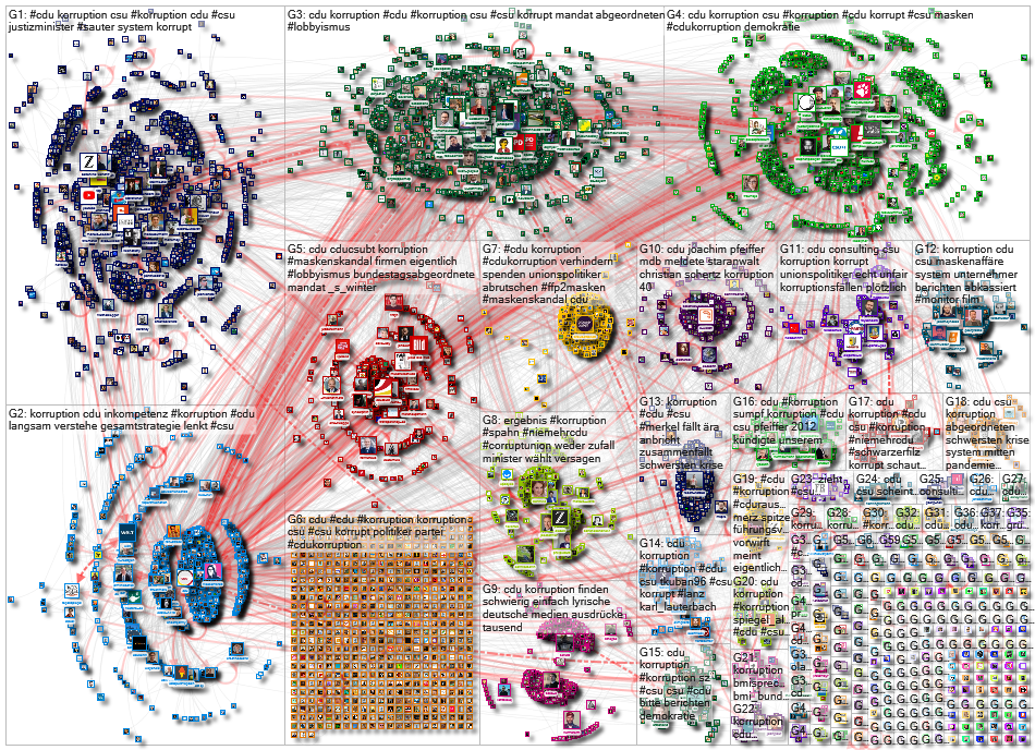 (CDU OR CSU) (Korruption OR korrupt) Twitter NodeXL SNA Map and Report for Tuesday, 23 March 2021 at