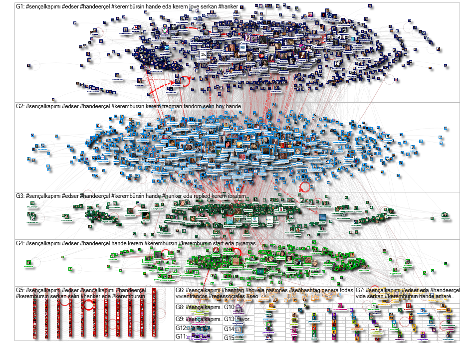 %23sen%C3%A7alkap%C4%B1m%C4%B1 Twitter NodeXL SNA Map and Report for Tuesday, 23 March 2021 at 10:45