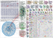 (youtube.com OR tokentube.net OR vimeo.com OR twitch.tv) lang:fi Twitter NodeXL SNA Map and Report f