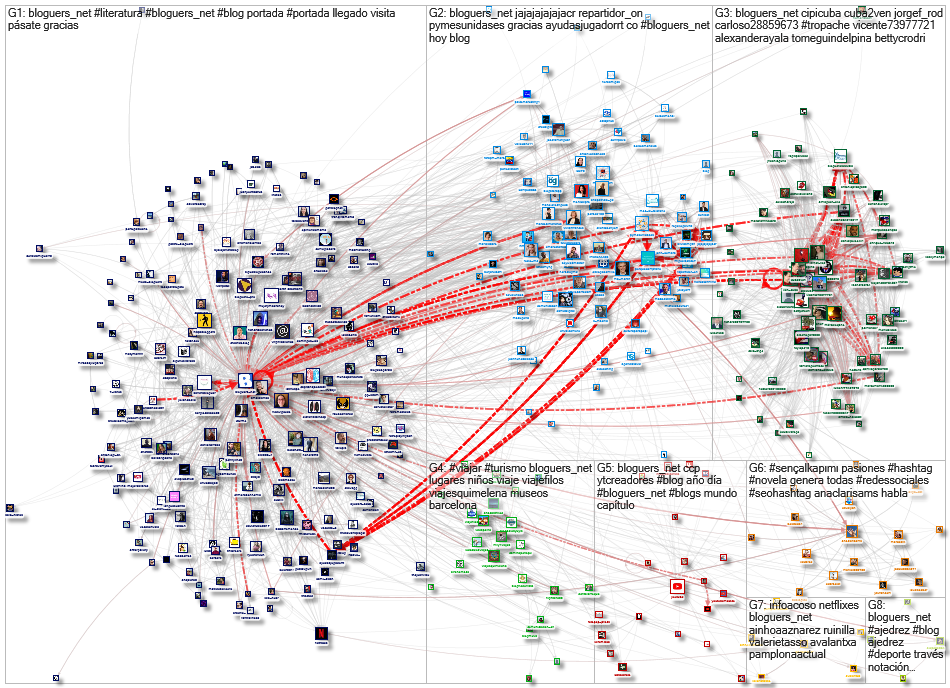 #bloguers_net OR @bloguers_net Twitter NodeXL SNA Map and Report for Tuesday, 23 March 2021 at 17:55