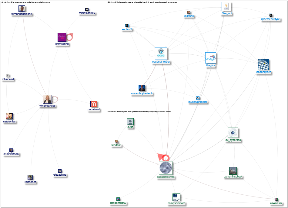 #cmm21 Twitter NodeXL SNA Map and Report for Wednesday, 24 March 2021 at 18:02 UTC