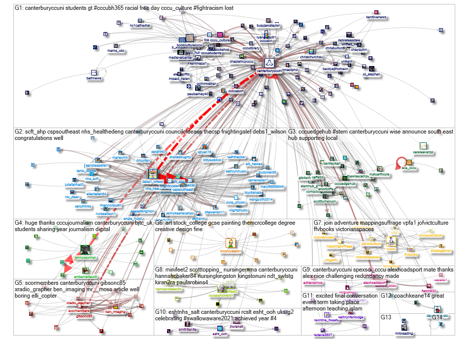 CanterburyCCUni Twitter NodeXL SNA Map and Report for Wednesday, 24 March 2021 at 21:58 UTC