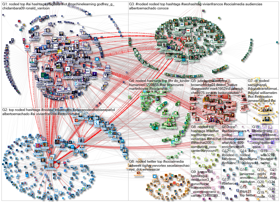 NodeXL Twitter NodeXL SNA Map and Report for Thursday, 25 March 2021 at 12:09 UTC