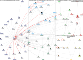 vinetsociete Twitter NodeXL SNA Map and Report for Thursday, 25 March 2021 at 17:16 UTC