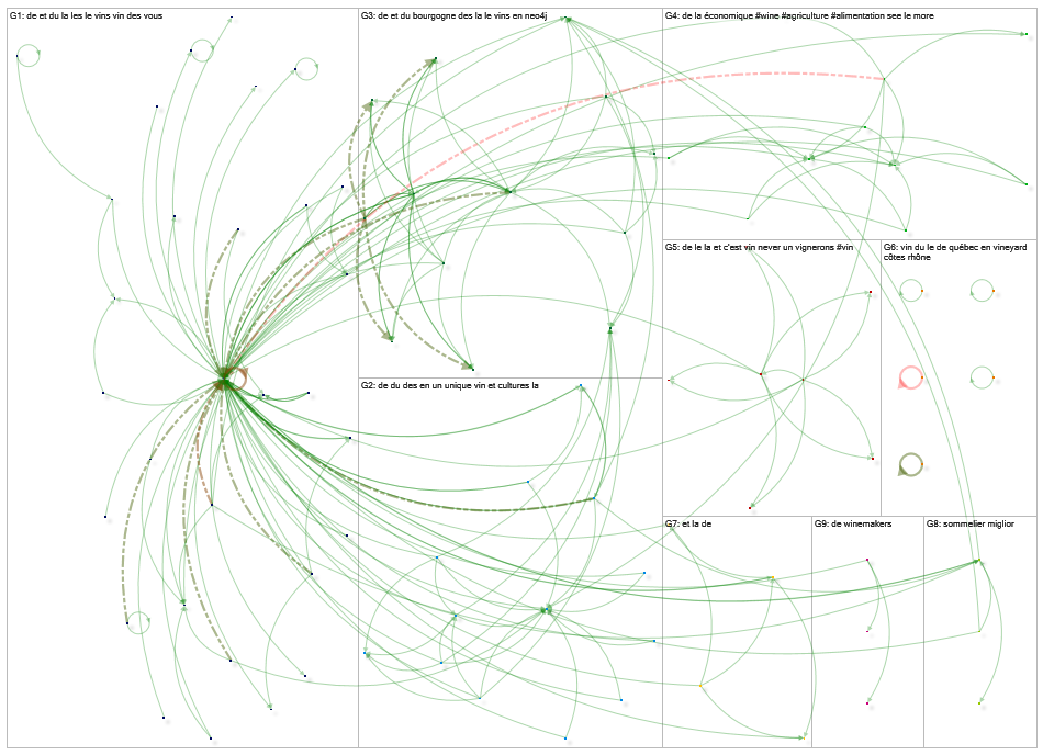 vinetsociete Twitter NodeXL SNA Map and Report for Friday, 26 March 2021 at 00:53 UTC