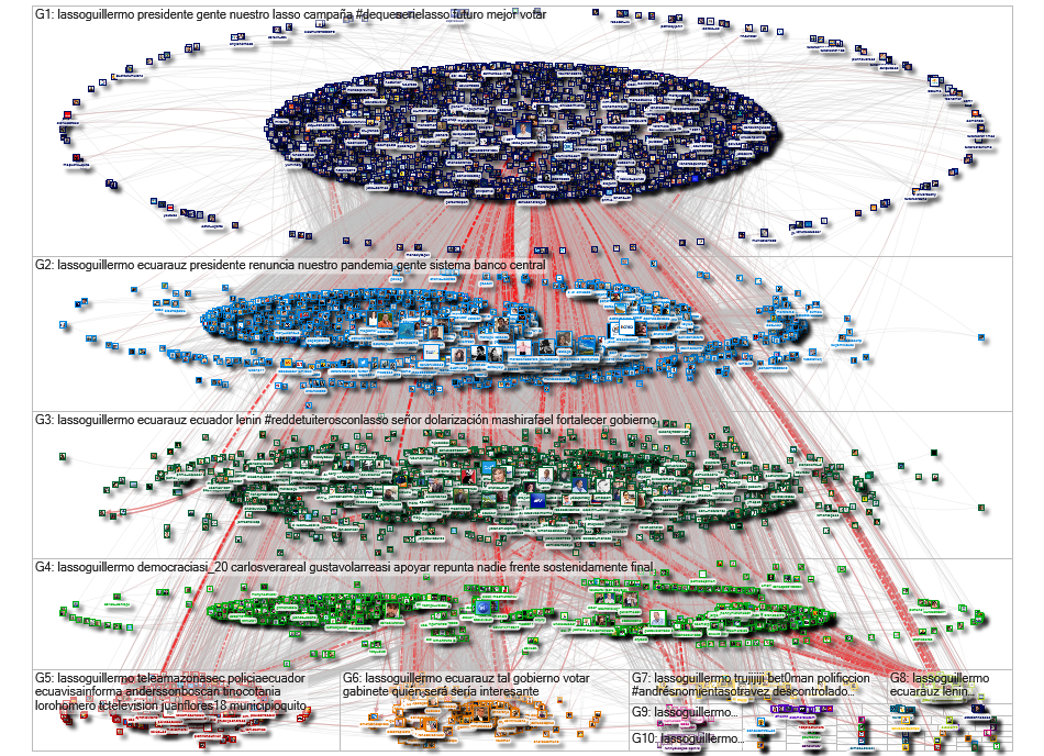 @lassoguillermo Twitter NodeXL SNA Map and Report for Friday, 26 March 2021 at 11:47 UTC