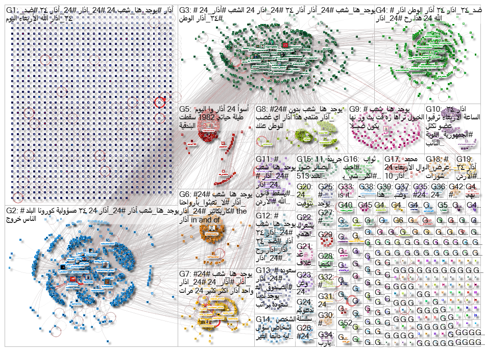24%20%D8%A2%D8%B0%D8%A7%D8%B1 Twitter NodeXL SNA Map and Report for Saturday, 27 March 2021 at 16:36