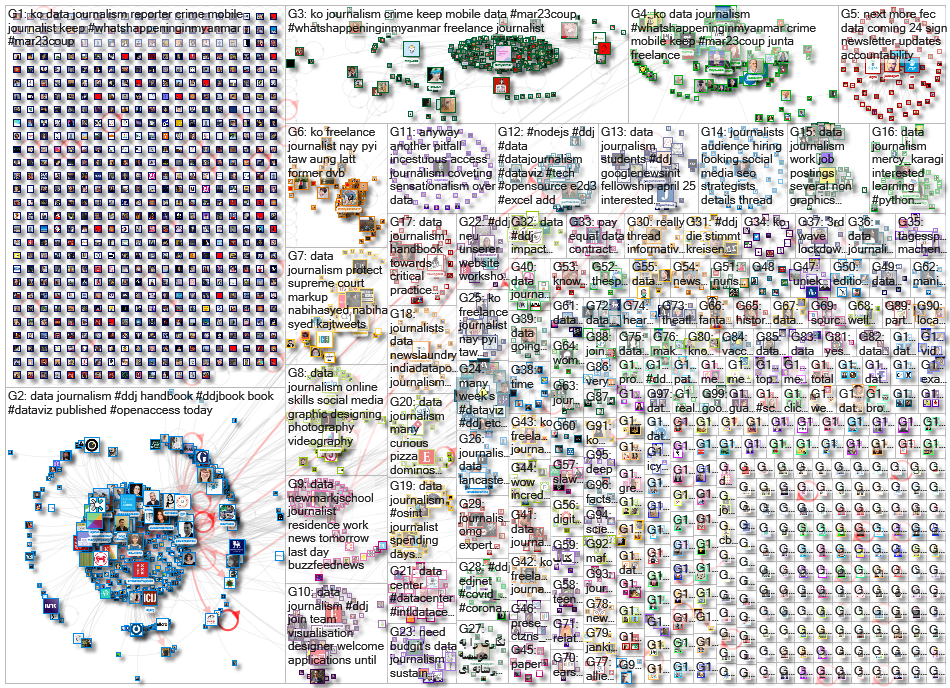 #ddj OR (data journalism) since:2021-03-22 until:2021-03-29 Twitter NodeXL SNA Map and Report for Mo