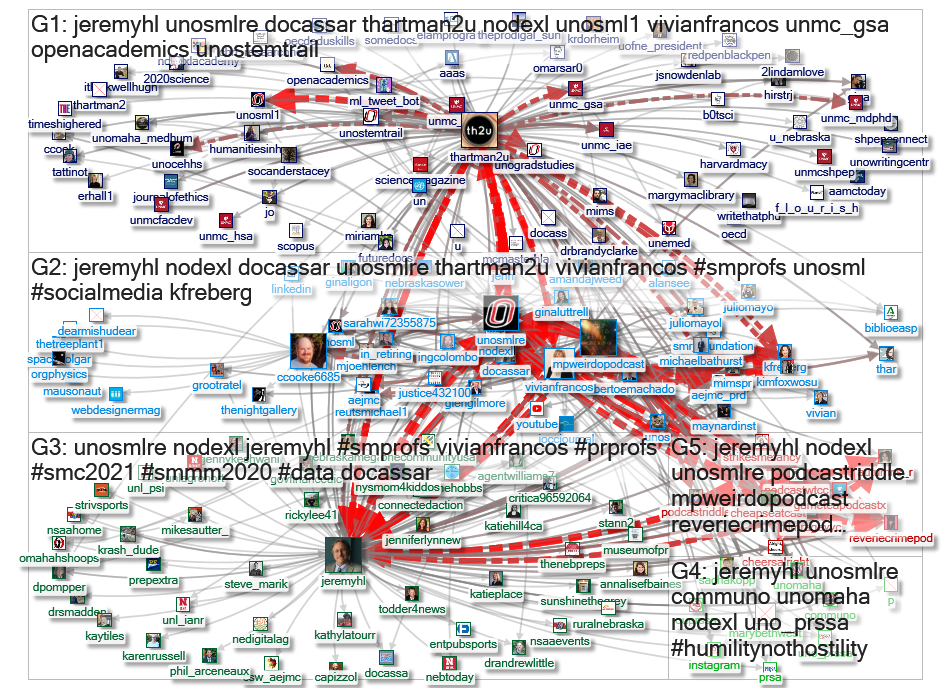 unosmlre Twitter NodeXL SNA Map and Report for Monday, 29 March 2021 at 15:52 UTC