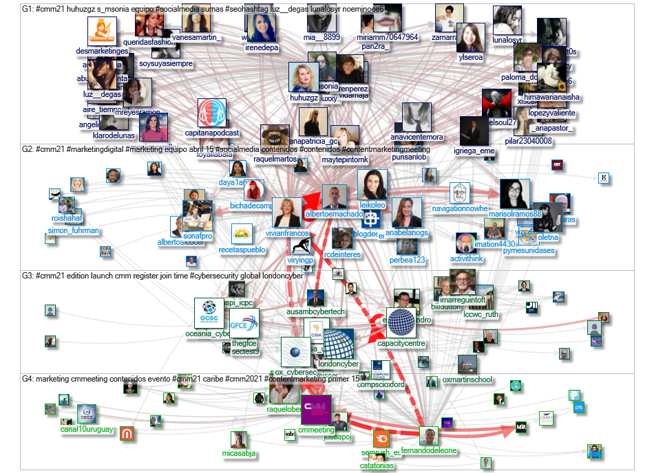 #CMM21 OR @CMMeeting Twitter NodeXL SNA Map and Report for Monday, 29 March 2021 at 15:52 UTC