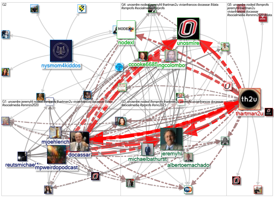unosmlre Twitter NodeXL SNA Map and Report for Tuesday, 30 March 2021 at 15:06 UTC