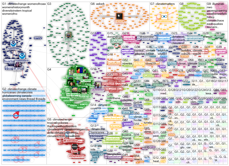 (cyclones OR hurricanes OR typhoons OR tornados) climate Twitter NodeXL SNA Map and Report for perja