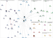 LokmanSlim Twitter NodeXL SNA Map and Report for Friday, 02 April 2021 at 13:32 UTC