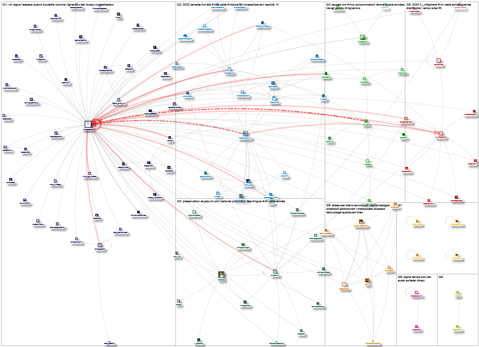 vinetsociete Twitter NodeXL SNA Map and Report for Friday, 02 April 2021 at 16:15 UTC