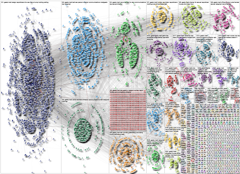 Gaetz Twitter NodeXL SNA Map and Report for Friday, 02 April 2021 at 16:32 UTC