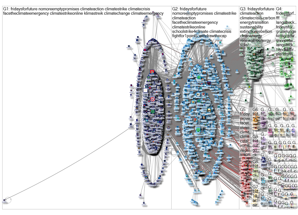 fridaysforfuture Twitter NodeXL SNA Map and Report for Tuesday, 06 April 2021 at 09:06 UTC
