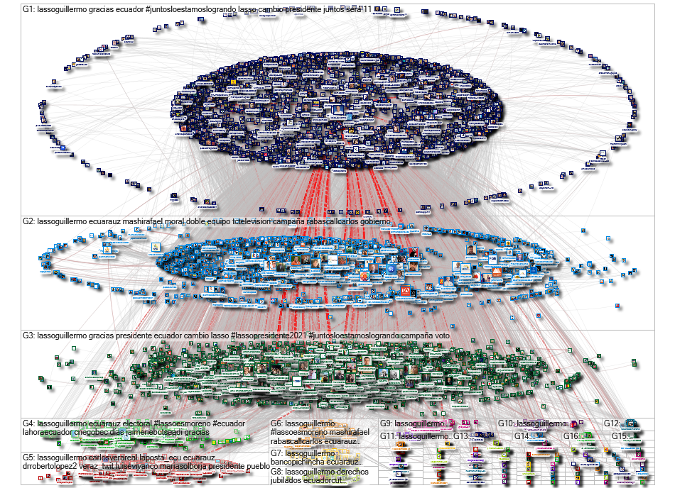 @lassoguillermo Twitter NodeXL SNA Map and Report for Wednesday, 07 April 2021 at 08:46 UTC