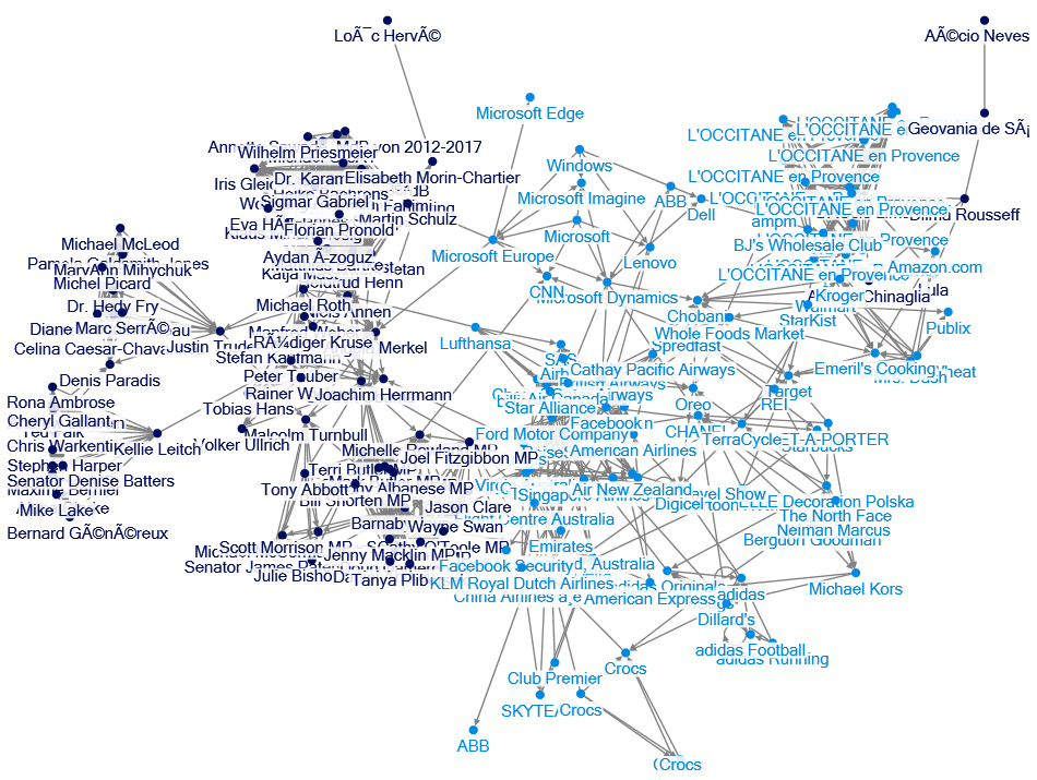 NodeXLGraph2