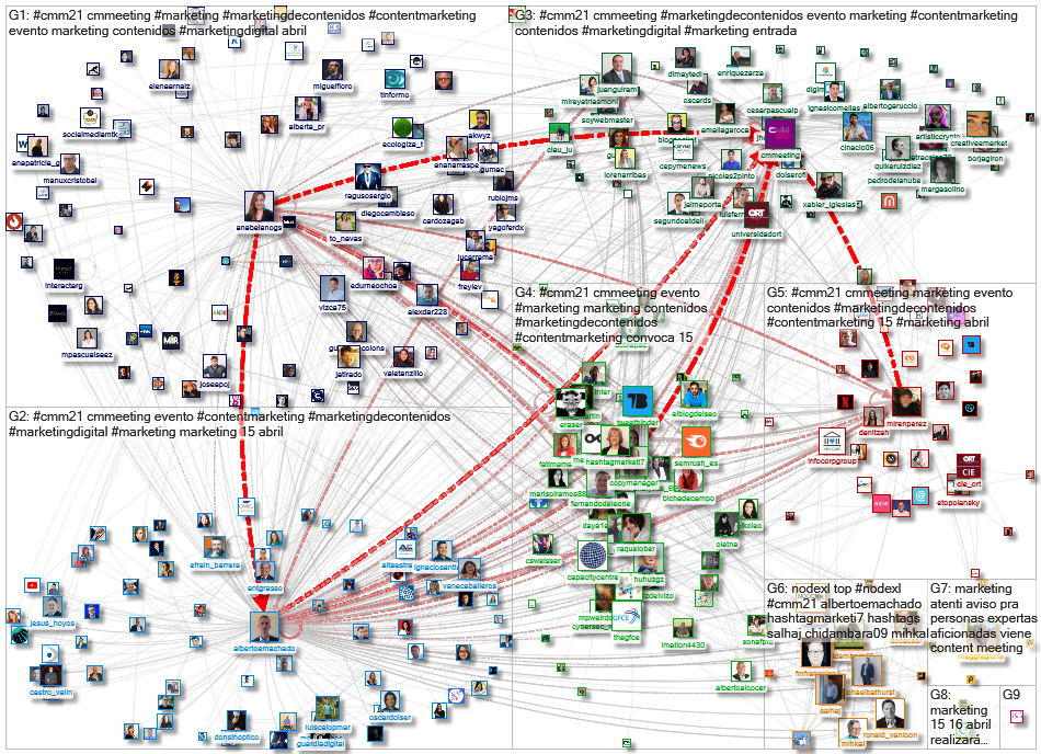 #CMM21 OR #CMM2021 Twitter NodeXL SNA Map and Report for Thursday, 08 April 2021 at 09:30 UTC