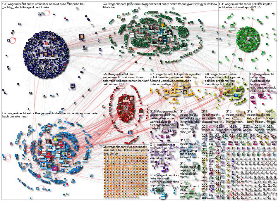 Wagenknecht Twitter NodeXL SNA Map and Report for Thursday, 08 April 2021 at 12:04 UTC