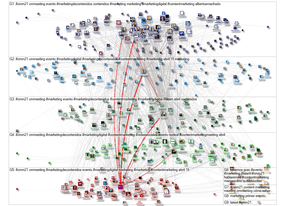 #CMM21 Twitter NodeXL SNA Map and Report for Friday, 09 April 2021 at 14:22 UTC