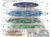 @lassoguillermo Twitter NodeXL SNA Map and Report for Monday, 12 April 2021 at 12:50 UTC