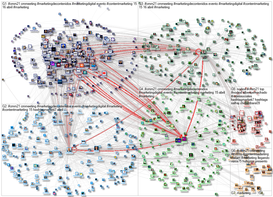 #CMM21 OR #CMM2021 Twitter NodeXL SNA Map and Report for Tuesday, 13 April 2021 at 12:26 UTC