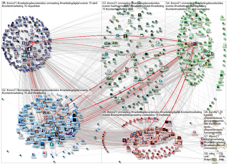 #CMM21 OR #CMM2021 Twitter NodeXL SNA Map and Report for Thursday, 15 April 2021 at 12:45 UTC