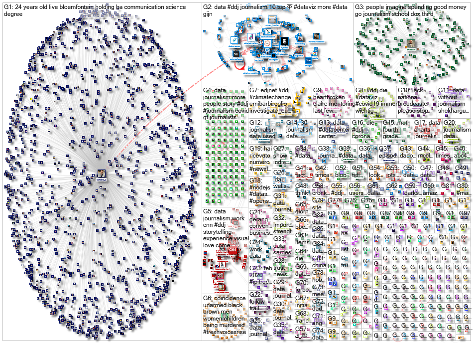 #ddj OR (data journalism) since:2021-04-12 until:2021-04-19 Twitter NodeXL SNA Map and Report for Mo