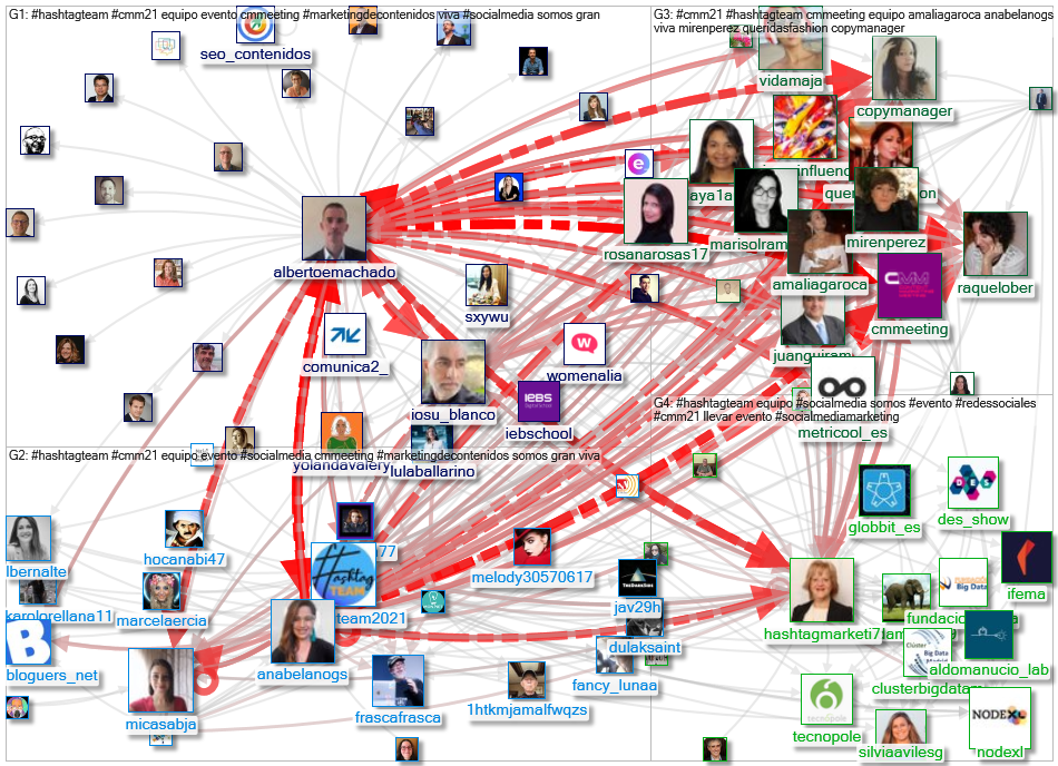 #hashtagteam Twitter NodeXL SNA Map and Report for Tuesday, 20 April 2021 at 16:45 UTC