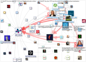 #des2021 Twitter NodeXL SNA Map and Report for Tuesday, 20 April 2021 at 17:15 UTC